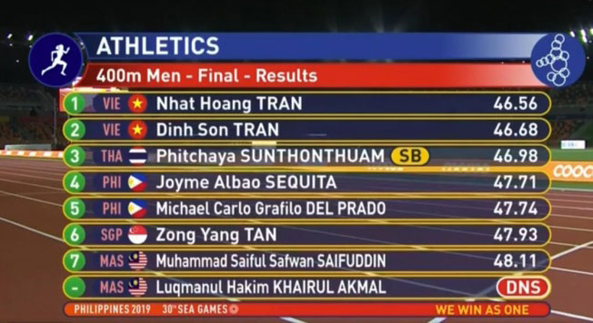 SEA Games 30, đoàn Việt Nam 8/12: Bùng nổ cơn mưa 20 HCV, khâm phục bóng đá nữ - 3