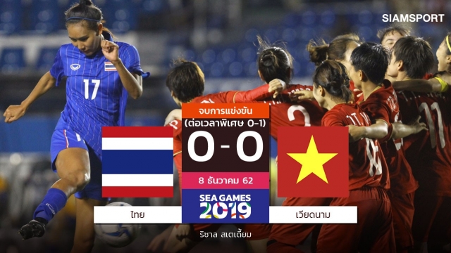Báo Thái Lan để dòng tỉ số 0-0 rất lớn ở chính giữa, với kết quả 0-1 sau 120 phút ở phía trên.