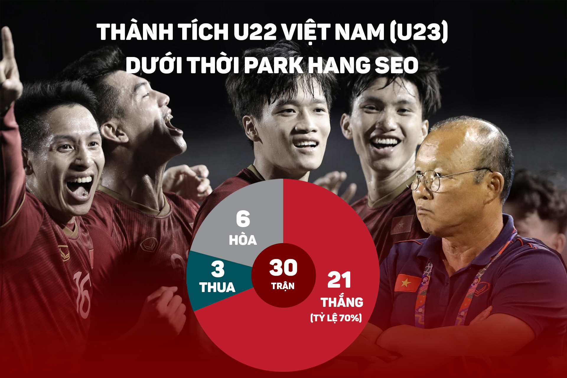 Nhận định bóng đá U22 Việt Nam - U22 Indonesia: Vinh quang trước mặt, chờ thời khắc lịch sử - 4