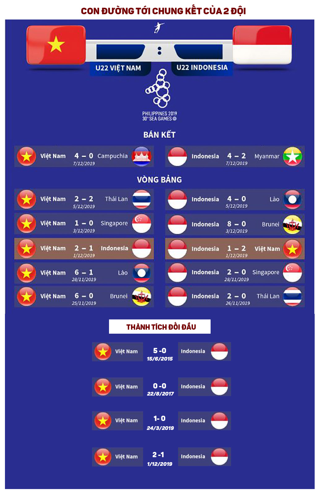 Nhận định bóng đá U22 Việt Nam - U22 Indonesia: Vinh quang trước mặt, chờ thời khắc lịch sử - 3