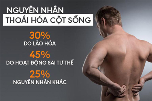 Biện pháp nào chữa thoái hóa cột sống tốt hiện nay? - 1