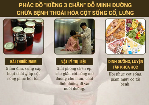 Tổng hợp bài tập thoái hóa cột sống cổ, lưng giúp phục hồi cột sống - 5