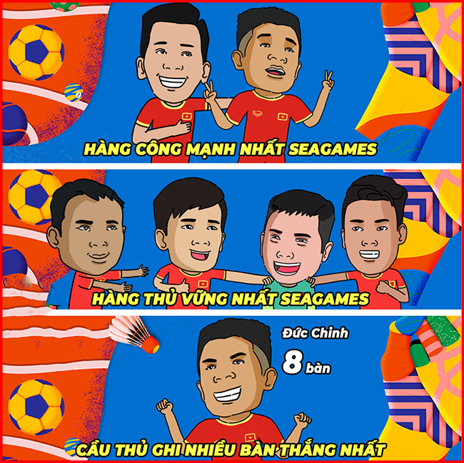 U22 Việt Nam, đội tuyển "mạnh tuyệt đối" tại SEA Games 30.