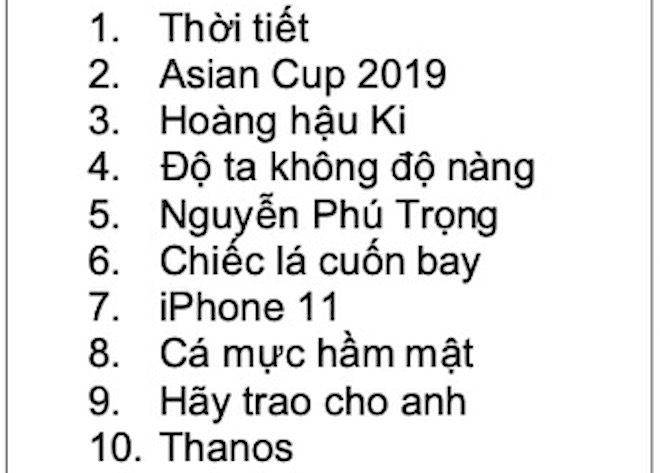 Top 10 từ khóa có xu hướng tìm kiếm nhiều nhất trong năm 2019.