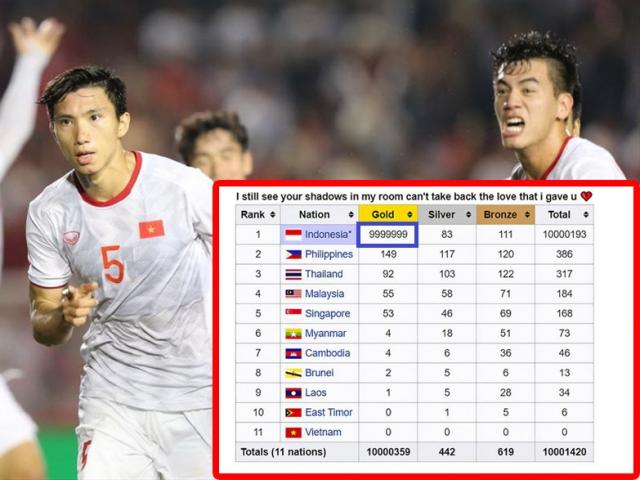 Đội nhà thua U22 VN, dân mạng Indonesia sửa Wikipedia để ”dìm” đoàn VN xuống đáy xếp hạng?