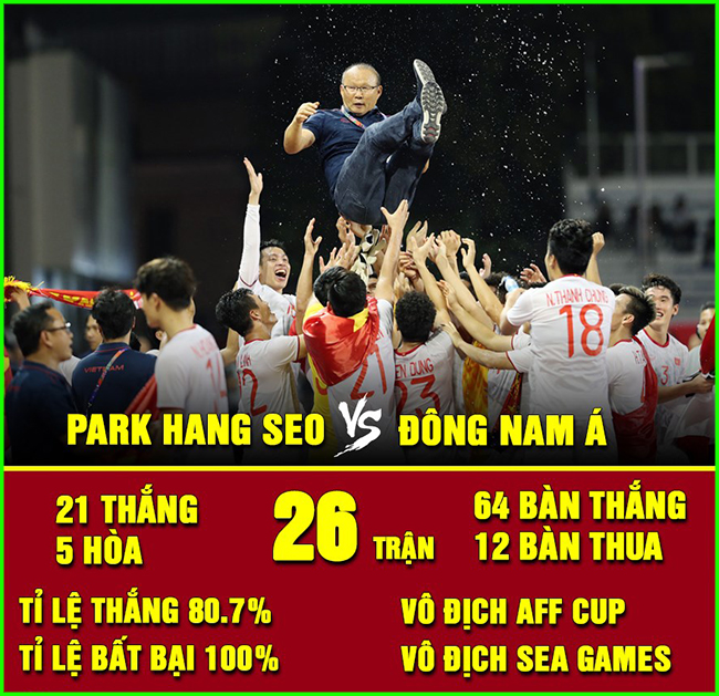 Thầy Park đang bất bại với các đối thủ Đông Nam Á.