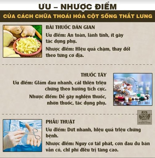 Danh y tiết lộ cách chữa thoái hóa đốt sống cổ hiệu quả, tránh nguy cơ tàn phế - 2