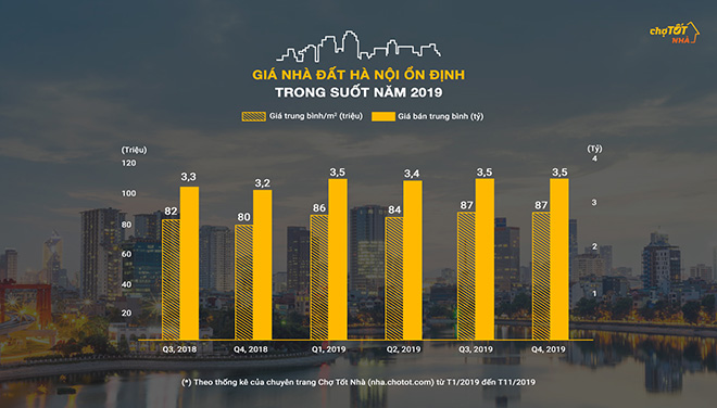 Giá nhà đất Hà Nội năm 2019: Sóng yên biển lặng - 1