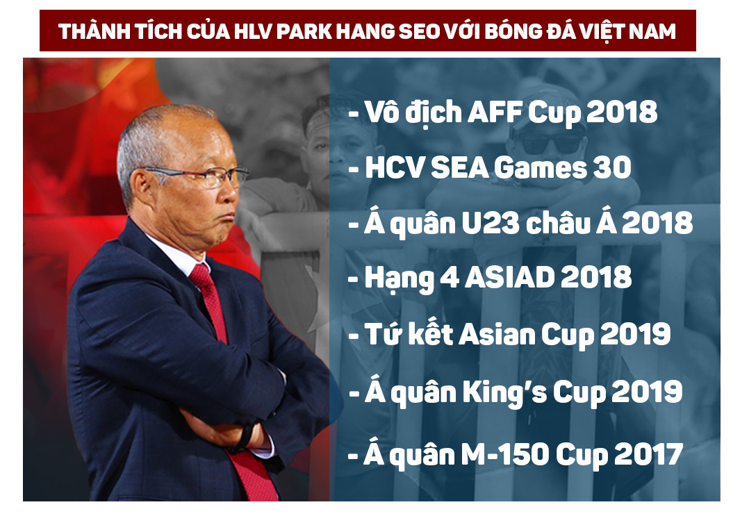 “Người đặc biệt” Park Hang Seo – Chiến lược gia vĩ đại nhất lịch sử bóng đá Việt Nam - 9