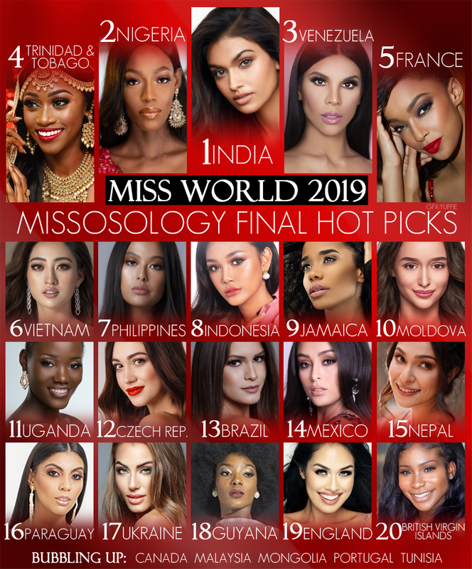 Dự đoán mới nhất về vị trí của các thí sinh tại Miss World 2019.