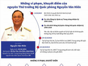 Tin tức trong ngày - Ông Nguyễn Văn Hiến, &quot;Út trọc&quot; hô biến 3 khu đất vàng ở Sài Gòn thế nào?