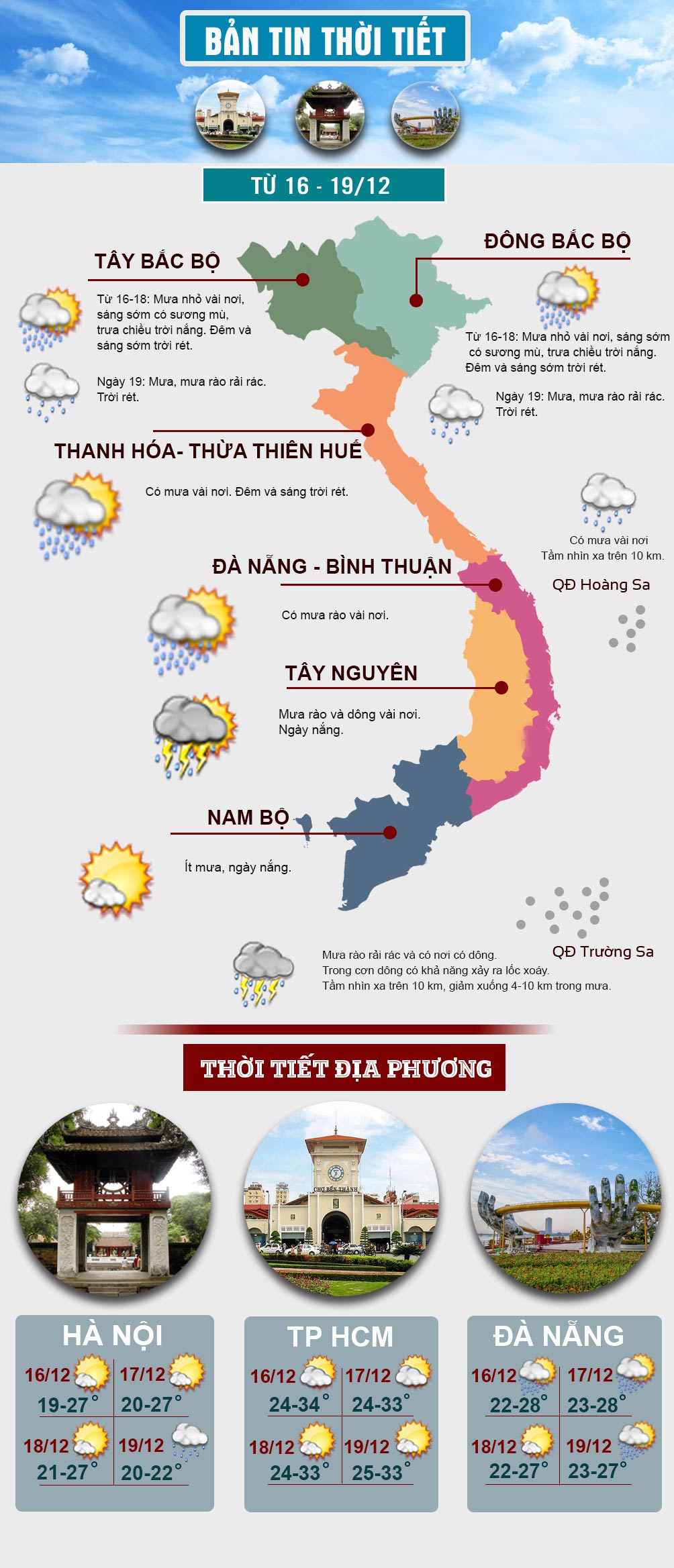 Miền Bắc chuẩn bị đón không khí lạnh, miền Nam nắng ráo - 1