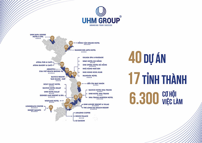 Bản đồ dự án đang ngày một mở rộng của UHM Group