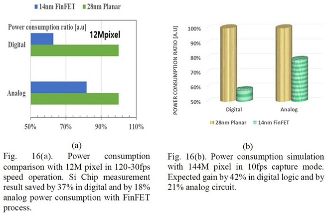 Samsung giới thiệu công nghệ mở đường cho camera smartphone 144MP - 2