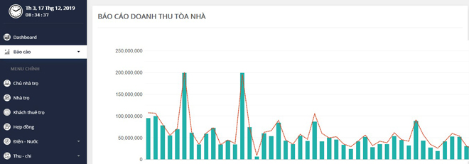 Đơn vị nào “kết nối” người thuê phòng và chủ nhà trọ? - 5