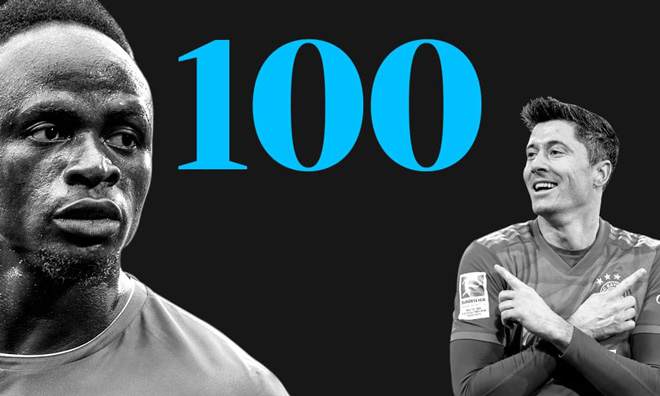 The Guardian bình chọn và&nbsp;công bố danh sách 100 cầu thủ bóng đá nam xuất sắc nhất năm 2019