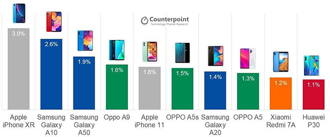 Ba điện thoại Samsung bỗng nhiên trở nên hot nhất quý 3 - 2