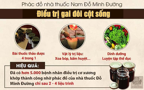 Gai đôi cột sống: Triệu chứng, nguyên nhân và cách điều trị hiệu quả - 4