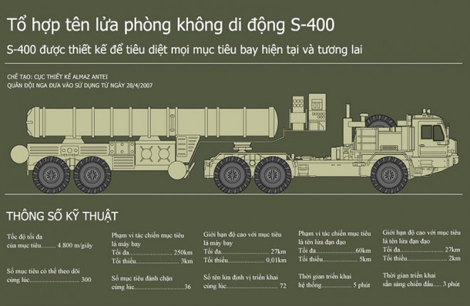 Điểm mặt các loại vũ khí “đình đám” nhất thế giới năm 2019 - 8