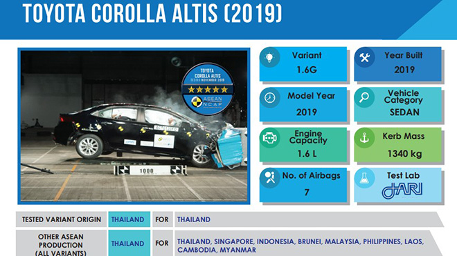 ASEAN NCAP chứng nhận Toyota Altis thế hệ mới đạt chuẩn 5 sao về an toàn - 1