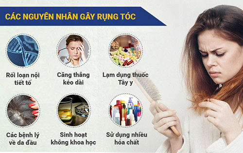 Nguyên nhân gây ra rụng tóc và cách phòng ngừa hiệu quả