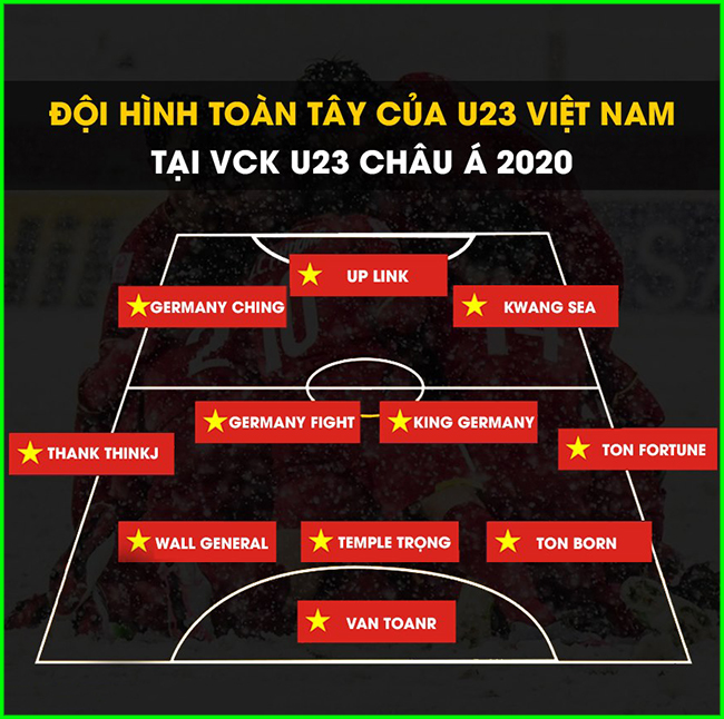 Dân mạng phấn khích với đội hình toàn Tây của U23 Việt Nam.