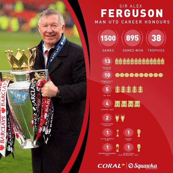 Thành tích của Sir Alex cùng MU