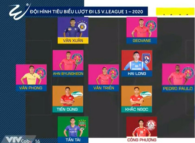 Đội hình tiêu biểu của V-League 2020 sau giai đoạn một