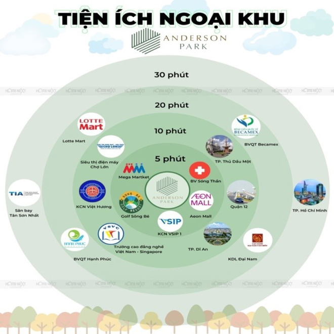 Tận hưởng không gian sống “ngàn tiện ích trong một” tại Anderson Park - 2