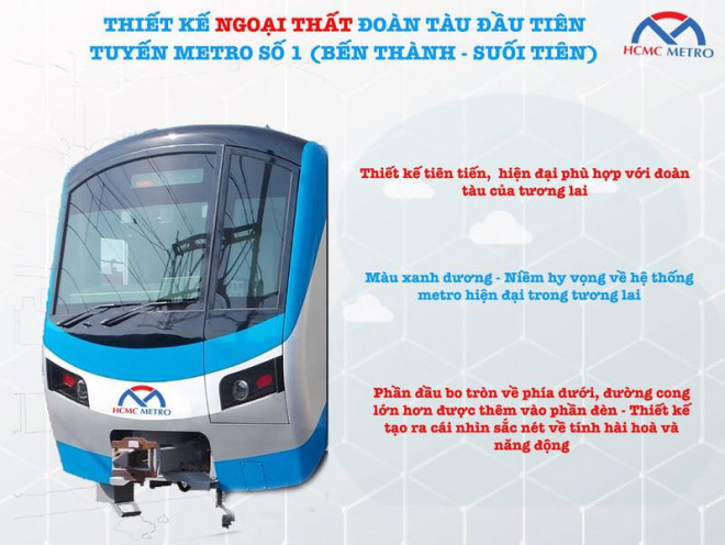 Thiết kế ngoại thất tàu metro số 1 - Ảnh MAUR