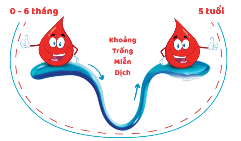 Bật mí “lộ trình” nuôi con khỏe mạnh, không ốm vặt, không kháng sinh! - 1