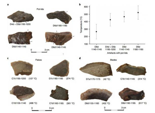 Những công cụ làm bằng đá lửa được luyện dưới nhiệt độ cao gây kinh ngạc cho giới khảo cổ - ảnh: HUMAN BEHAVIOUR