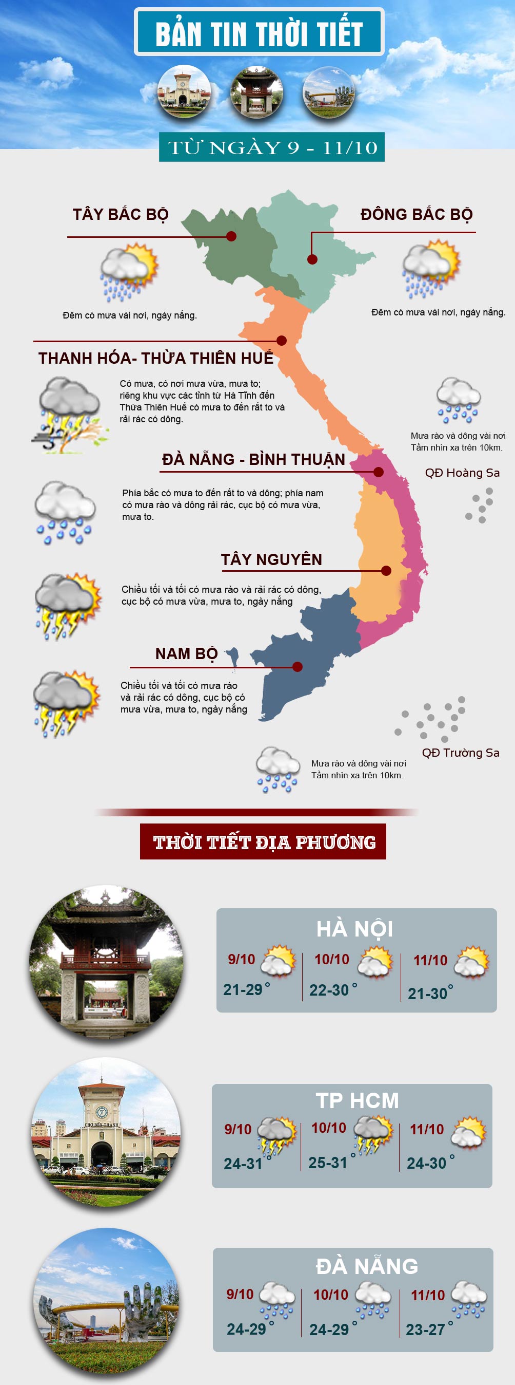 Cuối tuần, thời tiết 3 miền diễn biến thế nào? - 1