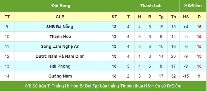 Trực tiếp bóng đá Thanh Hóa - Nam Định: Bàn gỡ hòa cuối trận (Hết giờ) - 3