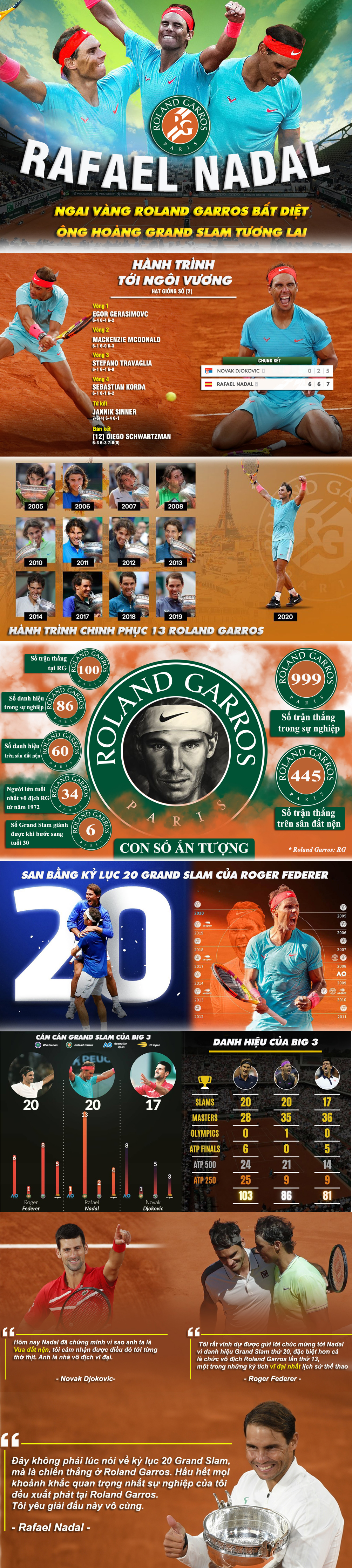 Nadal vô địch Roland Garros: Ngai vàng bất diệt, vinh danh &#34;Vua Grand Slam&#34; - 1