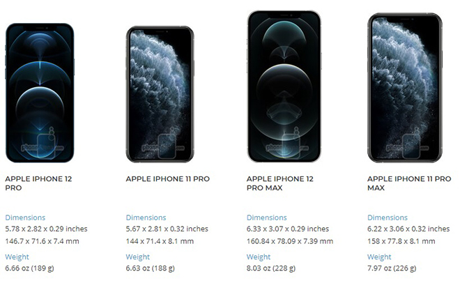 CHÍNH THỨC: Apple ra mắt iPhone 12 Pro/ iPhone 12 Pro Max “vô địch thiên hạ” - 6