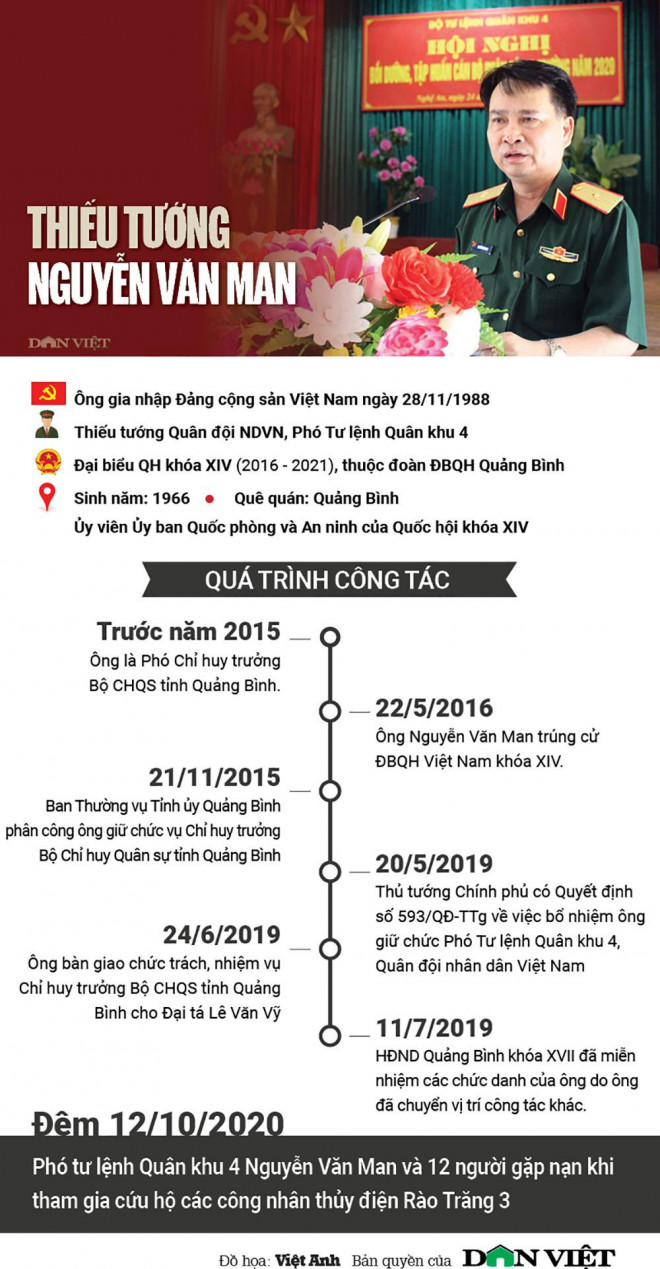 Tìm thấy thi thể Phó Tư lệnh Quân Khu 4-Thiếu tướng Nguyễn Văn Man - 4