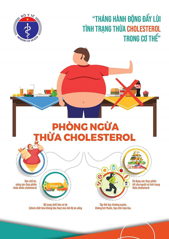 Bộ Y tế báo động về số lượng người bị thừa cholesterol ngày càng gia tăng và trẻ hóa - 4