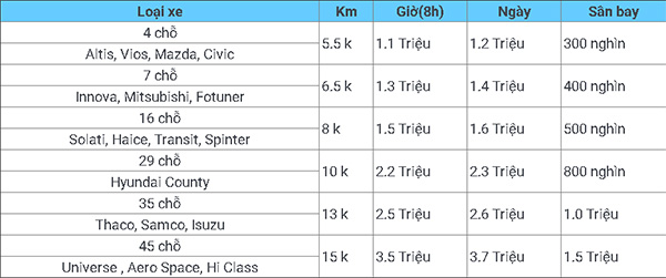 Giá của từng hãng xe dao động từ 1.1 triệu - 2.6 triệu