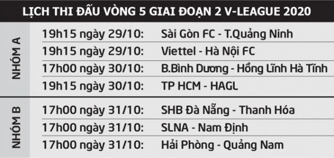 Hà Nội FC và Viettel sẽ chơi thế nào ở “chung kết” V-League? - 2