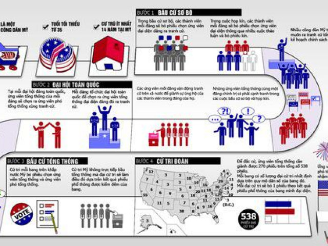 Thế giới - Con đường "máu lửa" để trở thành tổng thống Mỹ