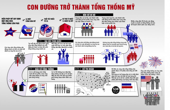 Việt hóa đồ họa: Thanh Long - Xuân Mai