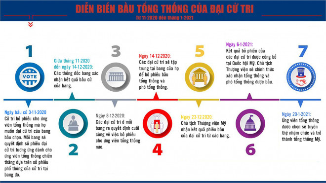 Nguồn: National Archives - Việt hóa đồ họa: Thanh Long - Xuân Mai