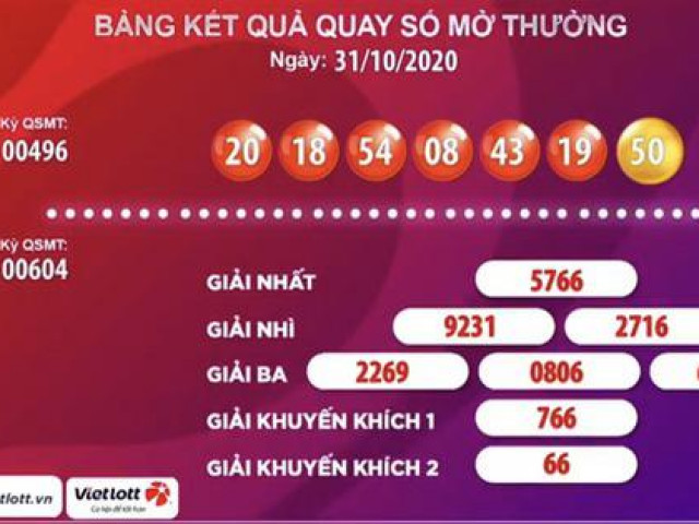 Tin tức trong ngày - Hai vé trúng liên tiếp giải độc đắc Vietlott, tổng cộng 81,6 tỉ đồng