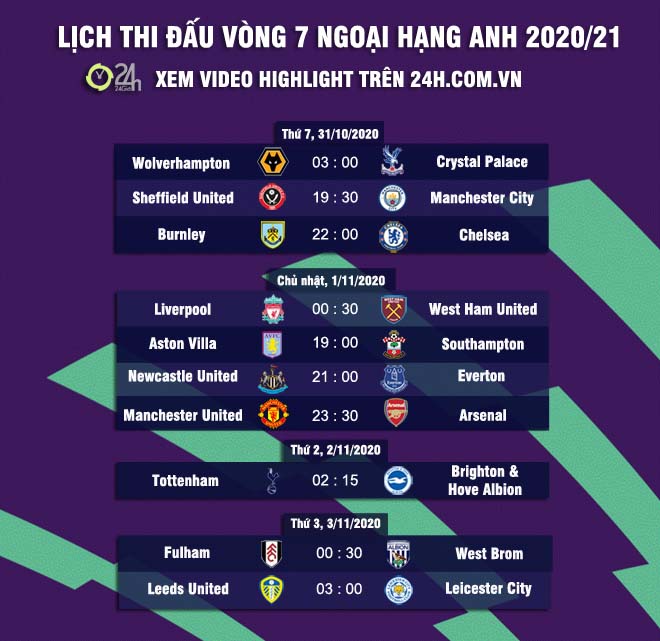 Nhận định bóng đá MU - Arsenal: "Quỷ đỏ" thăng hoa, mơ tiệc ở Old Trafford - 3
