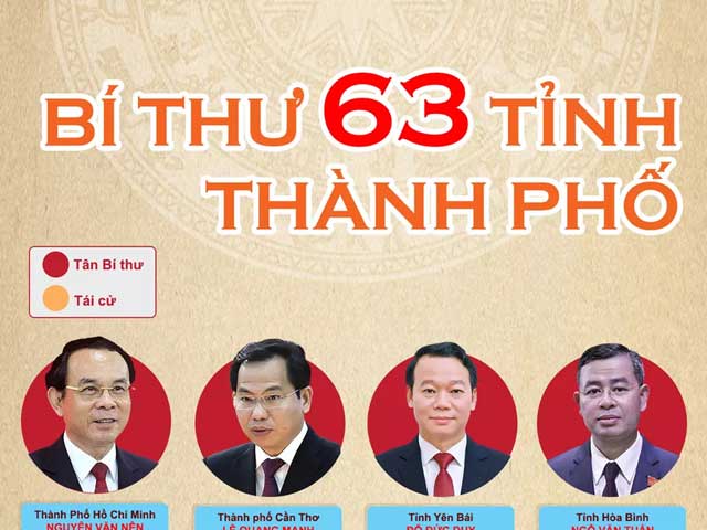 Tin tức trong ngày - [Infographic] 63 bí thư Tỉnh ủy, Thành ủy nhiệm kỳ 2020-2025