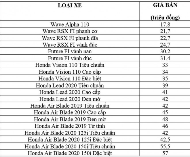 Honda Lead bất ngờ giảm giá giữa thị trường sôi động trở lại - 2