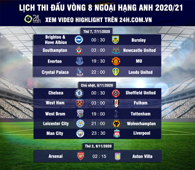 Dự đoán tỷ số vòng 8 Ngoại hạng Anh: MU - Man City lâm nguy, Solskjaer run rẩy - 3