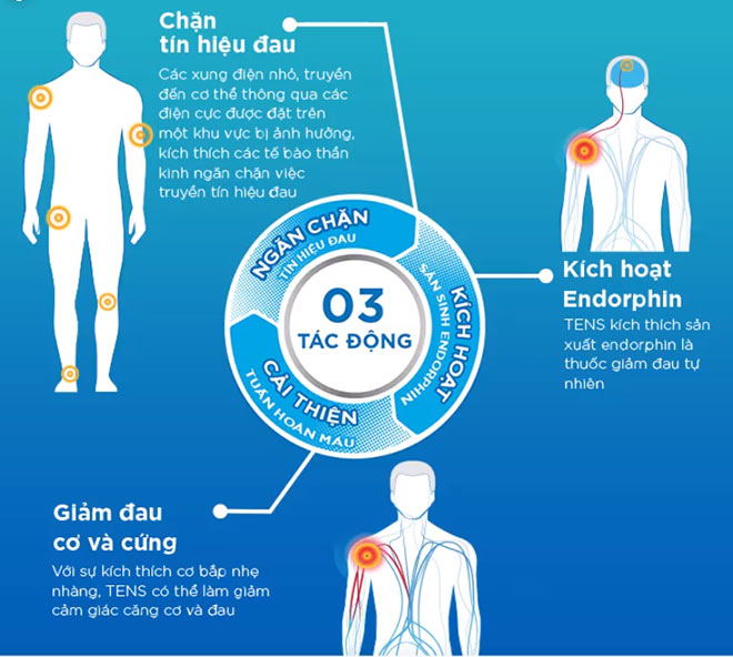 Ứng dụng kích thích xung điện thần kinh trong sản phẩm chăm sóc sức khỏe cá nhân - 1