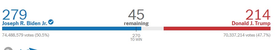 Ông Biden thắng lớn, trở thành Tổng thống Mỹ thứ 46 - 27
